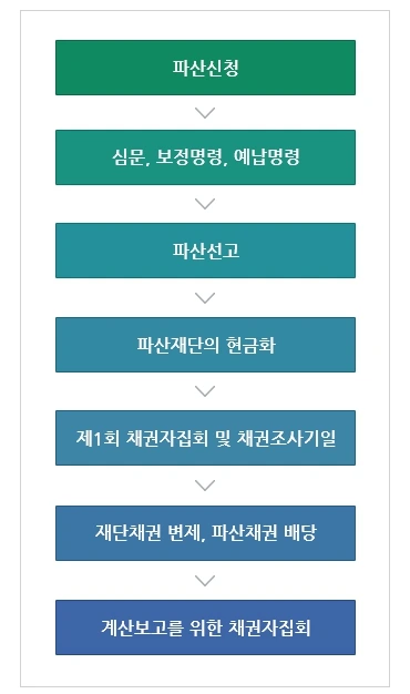 %EB%B2%95%EC%9D%B8%ED%8C%8C%EC%82%B0%EC%A0%88%EC%B0%A8%ED%91%9C_20250110.jpg?type=w1