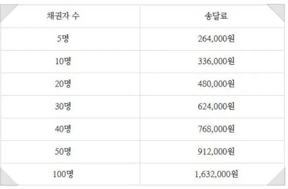 %EB%B2%95%EC%9D%B8%ED%8C%8C%EC%82%B0%EC%86%A1%EB%8B%AC%EB%A3%8C7._20..JPG?type=w773