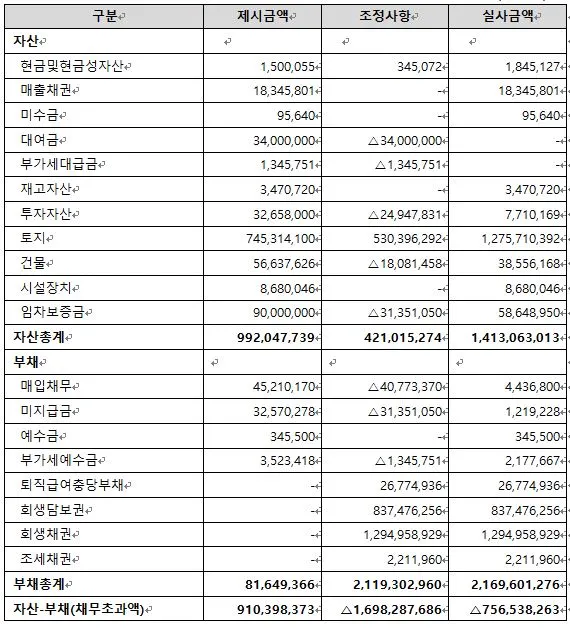 %ED%95%9C%EC%9C%A4%EC%9E%90_%EC%A1%B0%EC%82%AC1.JPG?type=w773