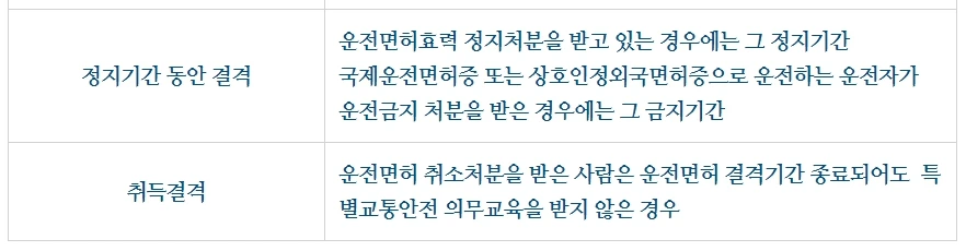 %EC%9A%B4%EC%A0%84%EB%A9%B4%ED%97%88%EA%B2%B0%EA%B2%A9%EA%B8%B0%EA%B0%842.jpg?type=w1