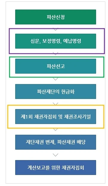 %EB%B2%95%EC%9D%B8%ED%8C%8C%EC%82%B0%EC%A0%88%EC%B0%A8_2024._6._27..jpg?type=w800