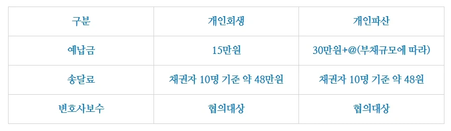 %EA%B0%9C%EC%9D%B8%ED%9A%8C%EC%83%9D%ED%8C%8C%EC%82%B02.jpg?type=w1