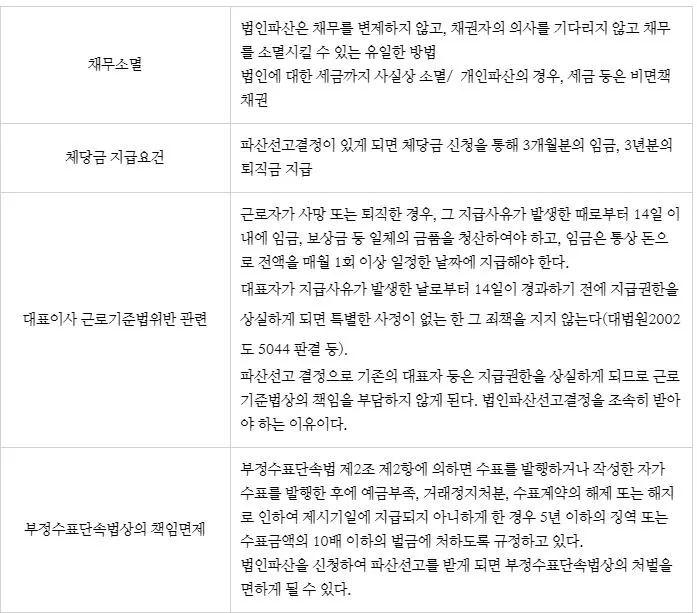 %EB%B2%95%EC%9D%B8%ED%8C%8C%EC%82%B0%ED%9A%A8%EA%B3%BC%ED%91%9C1.JPG?type=w773