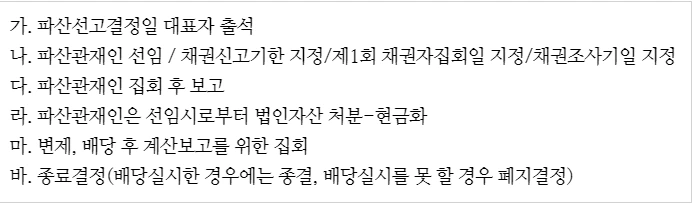 %ED%8C%8C%EC%82%B0%EC%84%A0%EA%B3%A0_%ED%9B%84_%EC%A0%88%EC%B0%A8.PNG?type=w773