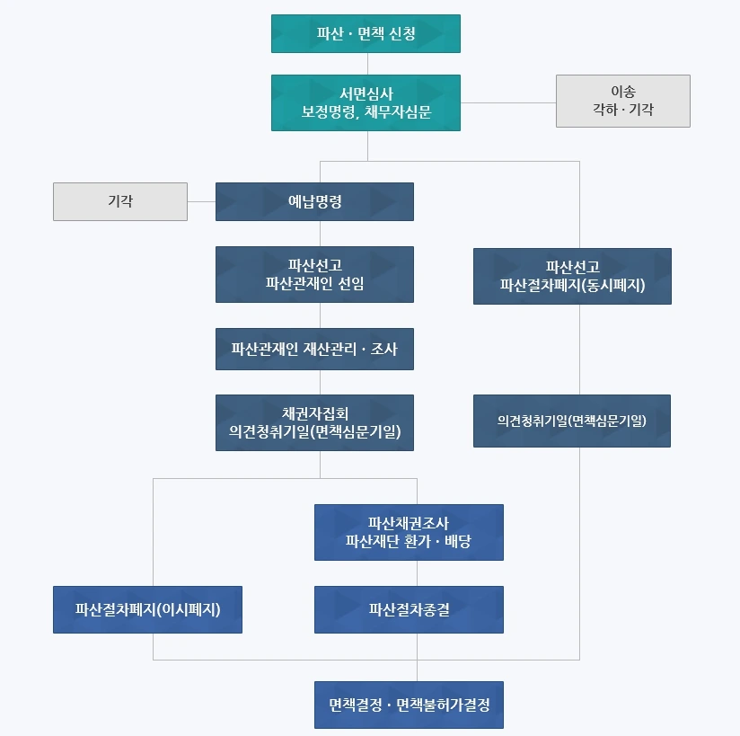 %EA%B0%9C%EC%9D%B8%ED%8C%8C%EC%82%B01.jpg?type=w1