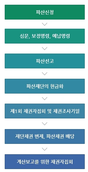 %EB%B2%95%EC%9D%B8%ED%8C%8C%EC%82%B0%EC%A0%88%EC%B0%A8.jpg?type=w1