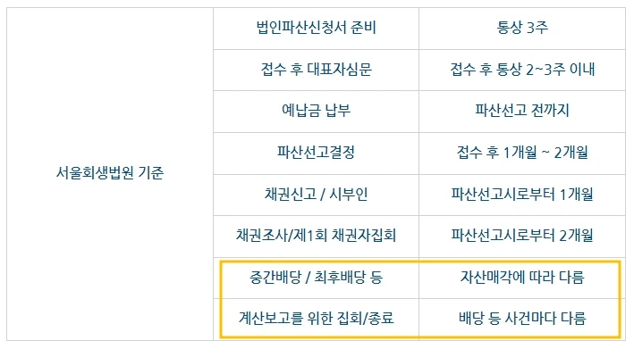 %EB%B2%95%EC%9D%B8%ED%8C%8C%EC%82%B0%EC%A0%88%EC%B0%A820221020.jpg?type=w1