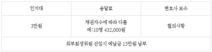 %EA%B0%9C%EC%9D%B8%ED%9A%8C%EC%83%9D%EB%B9%84%EC%9A%A9.JPG?type=w773