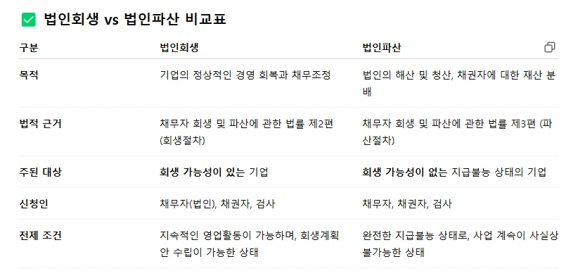 %ED%9A%8C%EC%83%9D%ED%8C%8C%EC%82%B0%EB%B9%84%EA%B5%90%ED%91%9C1.png?type=w1