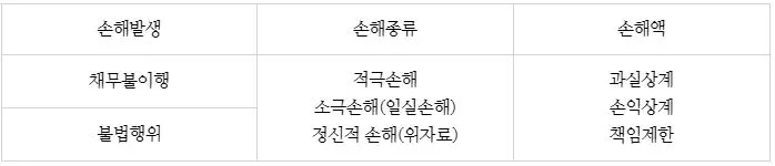 %EC%86%90%ED%95%B4%EB%B0%B0%EC%83%81.JPG?type=w1