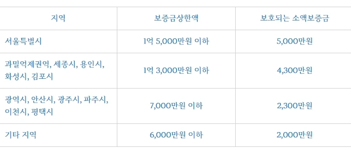 %EB%B3%B4%EC%A6%9D%EA%B8%88.jpg?type=w1