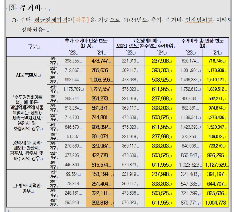 %EC%B6%94%EA%B0%80_%EC%83%9D%EA%B3%84%EB%B9%844.jpg?type=w1