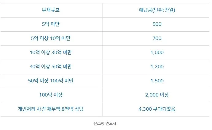 %ED%8C%8C%EC%82%B0_%EC%98%88%EB%82%A9%EA%B8%88_2022.JPG?type=w1