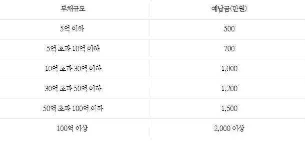 %EB%B2%95%EC%9D%B8%ED%8C%8C%EC%82%B0%EC%98%88%EB%82%A9%EA%B8%882.JPG?type=w773