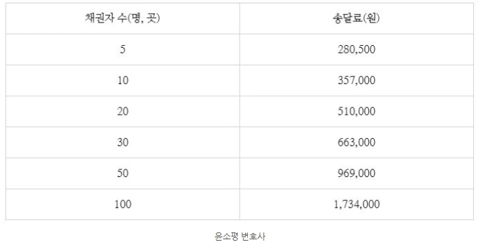 %ED%8C%8C%EC%82%B011_%ED%8C%8C%EC%82%B0_%EC%86%A1%EB%8B%AC%EB%A3%8C_2022.jpg?type=w1