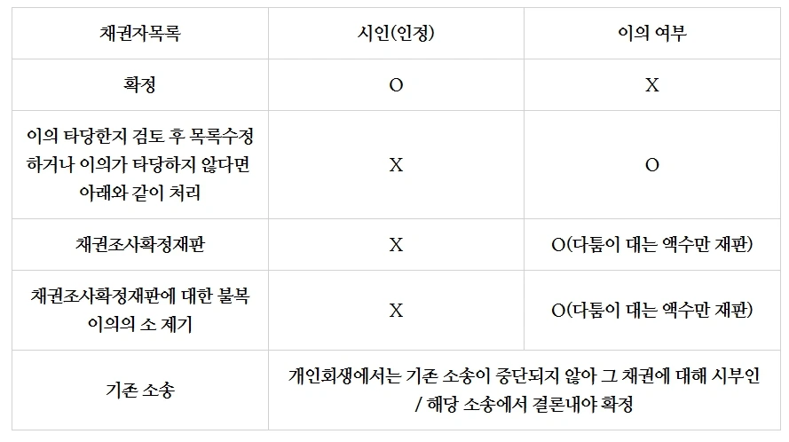 %EA%B0%9C%EC%9D%B8%ED%9A%8C%EC%83%9D%EC%B1%84%EA%B6%8C%ED%99%95%EC%A0%95.jpg?type=w1