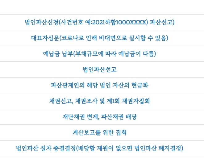 %EB%B2%95%EC%9D%B8%ED%8C%8C%EC%82%B0%EA%B0%9C%EC%9A%94_5._31..jpg?type=w773