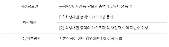 %EA%B0%84%EC%9D%B4%ED%9A%8C%EC%83%9D_%EB%8F%99%EC%9D%98%EC%9A%94%EA%B1%B4.JPG?type=w1