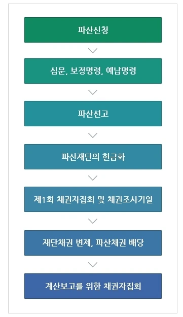 %EA%B8%B0%EC%97%85%ED%8C%8C%EC%82%B0%EC%A0%88%EC%B0%A8_20250507.jpg?type=w1