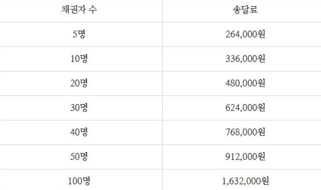 %EB%B2%95%EC%9D%B8%ED%8C%8C%EC%82%B0%EC%86%A1%EB%8B%AC%EB%A3%8C3.JPG?type=w773