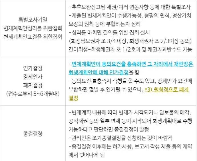 %EB%B2%95%EC%9D%B8%ED%9A%8C%EC%83%9D%EC%A0%88%EC%B0%A8%ED%91%9C3.JPG?type=w773