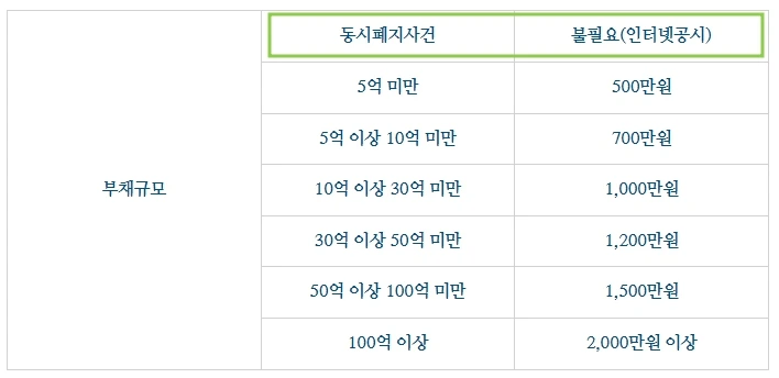 %EB%B2%95%EC%9D%B8%ED%8C%8C%EC%82%B0%EB%B9%84%EC%9A%A91.jpg?type=w1