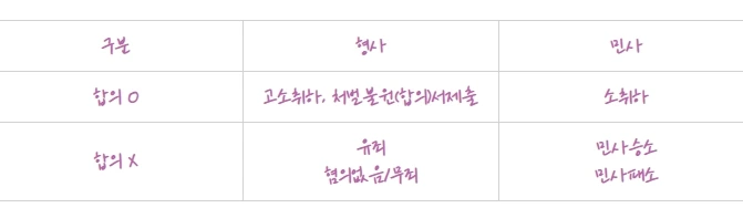 %EB%AF%BC%EC%82%AC%ED%98%95%EC%82%AC2.jpg?type=w1