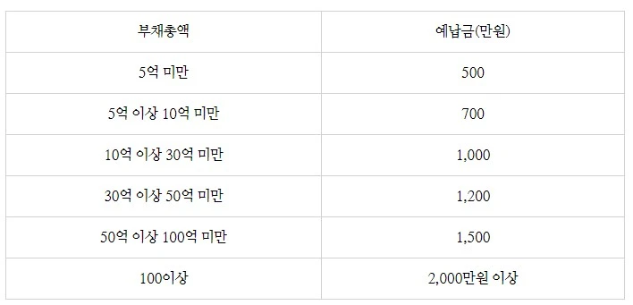 %EB%B2%95%EC%9D%B8%ED%8C%8C%EC%82%B0%EC%98%88%EB%82%A9%EA%B8%881210.jpg?type=w1