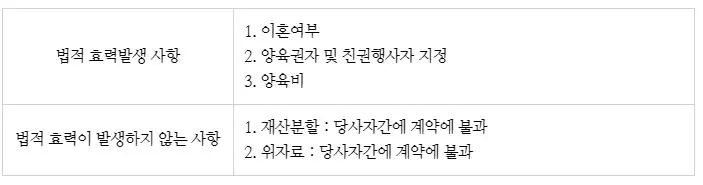 %ED%98%91%EC%9D%98%EC%9D%B4%ED%98%BC_%ED%99%95%EC%9D%B8%EC%82%AC%ED%95%AD.JPG?type=w773