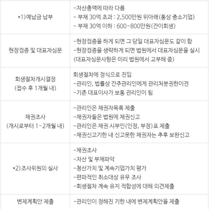 %EB%B2%95%EC%9D%B8%ED%9A%8C%EC%83%9D%EC%A0%88%EC%B0%A8%ED%91%9C2.JPG?type=w773