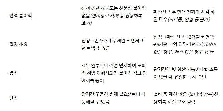 %EA%B0%9C%EC%9D%B8%ED%9A%8C%EC%83%9D%ED%8C%8C%EC%82%B0_%EB%B9%84%EA%B5%90%ED%91%9C2.jpg?type=w1