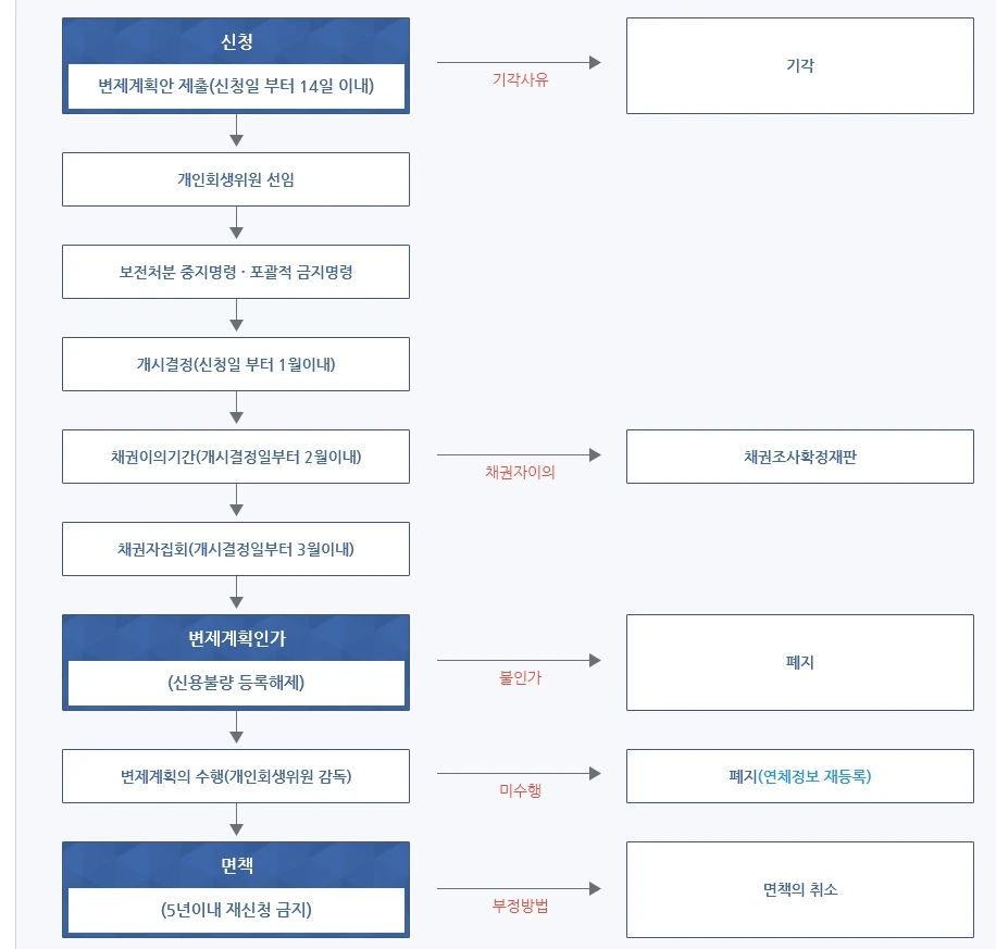 %EA%B0%9C%EC%9D%B8%ED%9A%8C%EC%83%9D%EC%A0%88%EC%B0%A8%ED%91%9C_20250110.jpg?type=w1