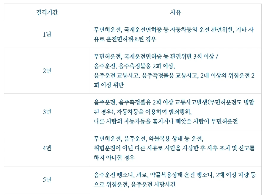 %EC%9A%B4%EC%A0%84%EB%A9%B4%ED%97%88%EA%B2%B0%EA%B2%A9%EA%B8%B0%EA%B0%841.jpg?type=w1