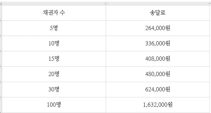 %EB%B2%95%EC%9D%B8%ED%8C%8C%EC%82%B0_%EC%86%A1%EB%8B%AC%EB%A3%8C.JPG?type=w773