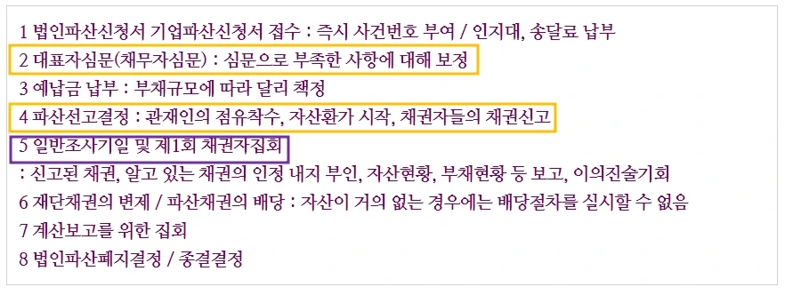 %EB%B2%95%EC%9D%B8%ED%8C%8C%EC%82%B0%EC%A0%88%EC%B0%A8_%EB%8F%84%ED%91%9C2.jpg?type=w1