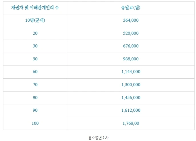 %EB%B2%95%EC%9D%B8%ED%8C%8C%EC%82%B0_%EC%86%A1%EB%8B%AC%EB%A3%8C.jpg?type=w1