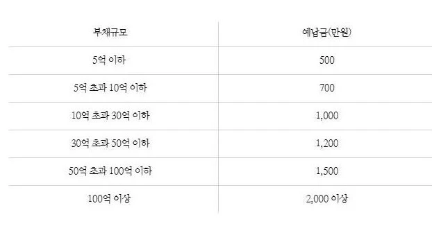 %EB%B2%95%EC%9D%B8%ED%8C%8C%EC%82%B0%EC%98%88%EB%82%A9%EA%B8%881208.jpg?type=w1