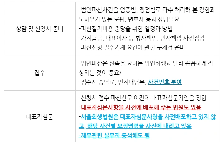 파산절차 설명표1.PNG