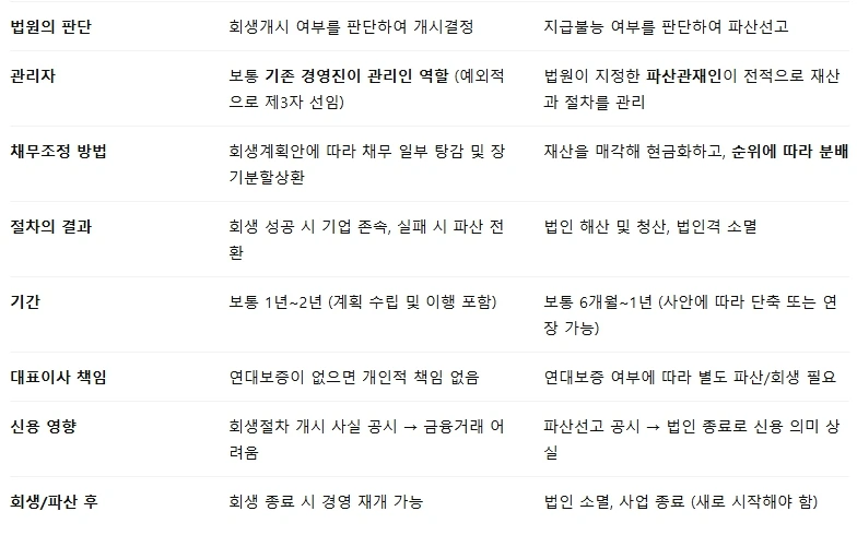 %ED%9A%8C%EC%83%9D%ED%8C%8C%EC%82%B0%EB%B9%84%EA%B5%90%ED%91%9C2.jpg?type=w1