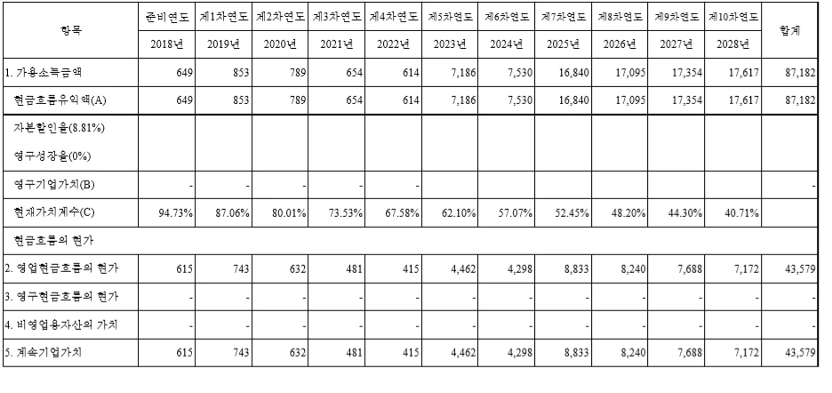 급여소득자 추정.PNG