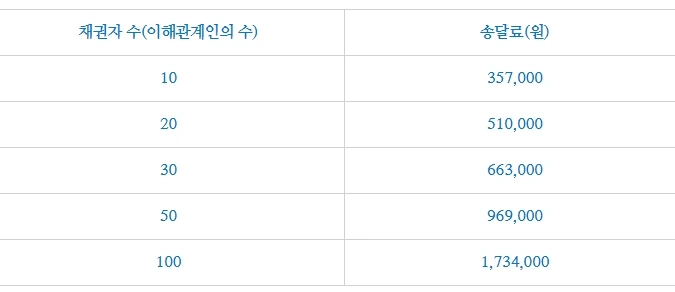 %EB%B2%95%EC%9D%B8%ED%8C%8C%EC%82%B0%EC%86%A1%EB%8B%AC%EB%A3%8C2021._6._30..jpg?type=w1