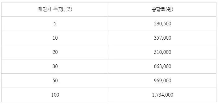 %EC%86%A1%EB%8B%AC%EB%A3%8C(2020._11._3._%EB%B3%80%EA%B2%BD).JPG?type=w1