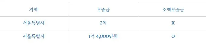 %EB%B3%B4%EC%A6%9D%EA%B8%882.JPG?type=w1