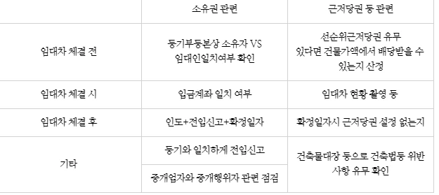 임대차 TIP(2019. 7. 2.).PNG