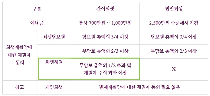 %EB%8F%99%EC%9D%98%EC%9A%94%EA%B1%B4_20221028.jpg?type=w800