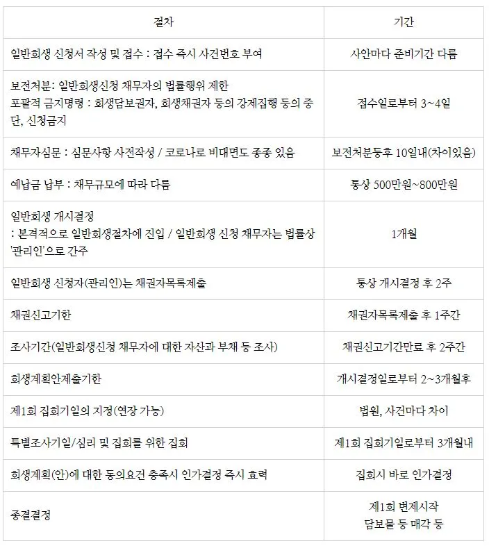 %EC%9D%BC%EB%B0%98%ED%9A%8C%EC%83%9D%EC%A0%88%EC%B0%A8%ED%91%9C1201.JPG?type=w1