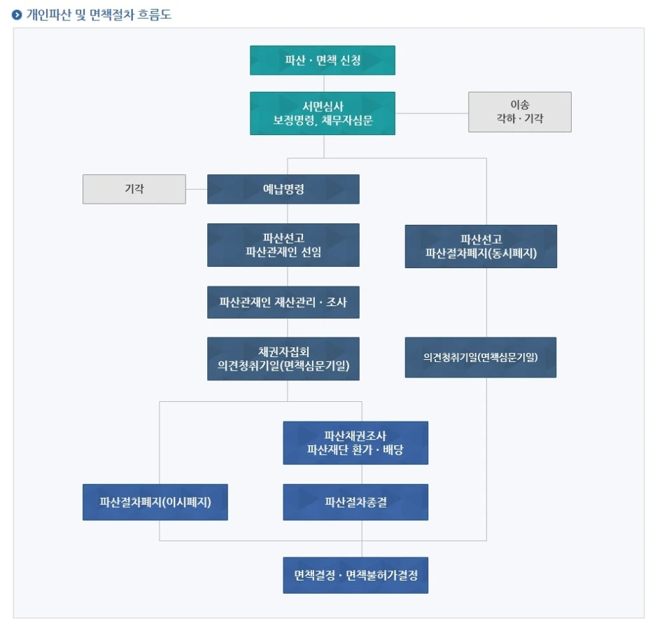 %EA%B0%9C%EC%9D%B8%ED%8C%8C%EC%82%B0%EA%B0%9C%EC%9A%942.jpg?type=w1