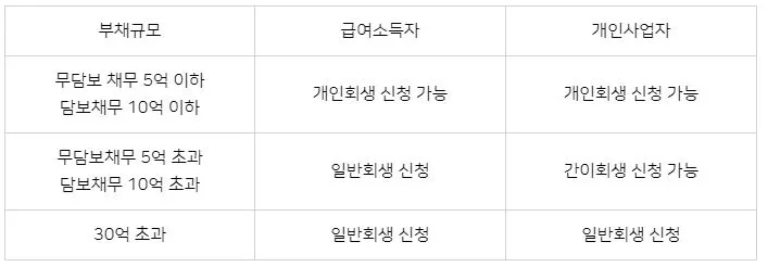 %EC%9D%BC%EB%B0%98%ED%9A%8C%EC%83%9D%EA%B3%BC_%EA%B0%84%EC%9D%B4%ED%9A%8C%EC%83%9D_%EC%B1%84%EB%AC%B4.JPG?type=w773