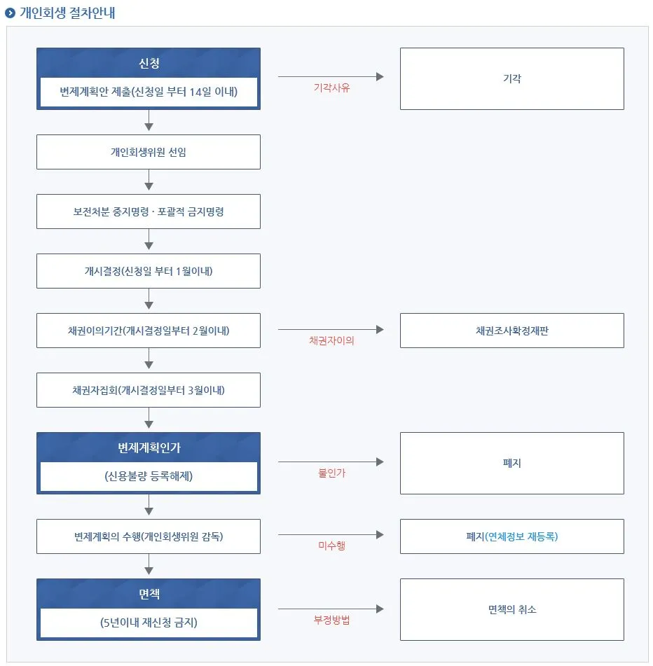 %EA%B0%9C%EC%9D%B8%ED%9A%8C%EC%83%9D%EC%A0%88%EC%B0%A8%EB%8F%84.JPG?type=w1