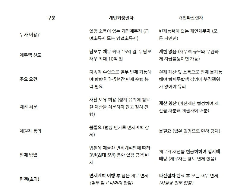 %EA%B0%9C%EC%9D%B8%ED%9A%8C%EC%83%9D%ED%8C%8C%EC%82%B0_%EB%B9%84%EA%B5%90%ED%91%9C1.jpg?type=w1